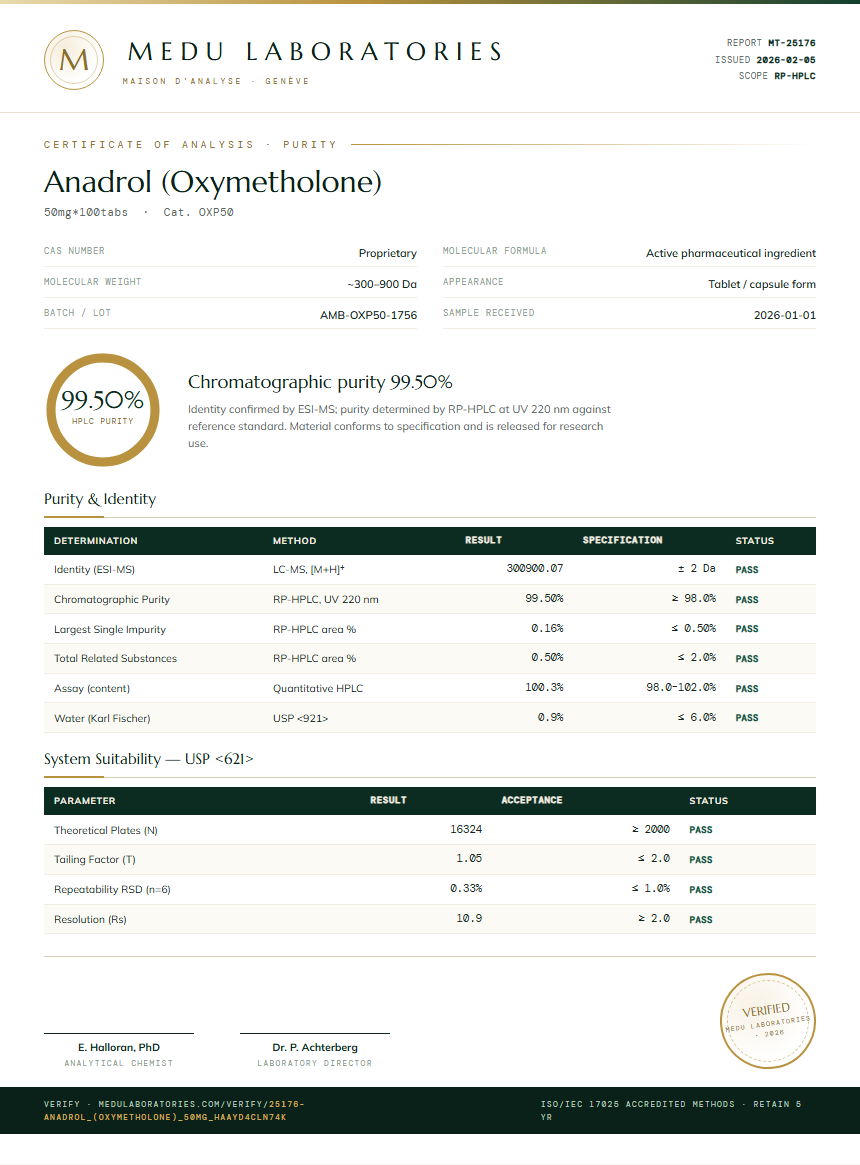 Anadrol (Oxymetholone) Purity Test Report by Medu Laboratories