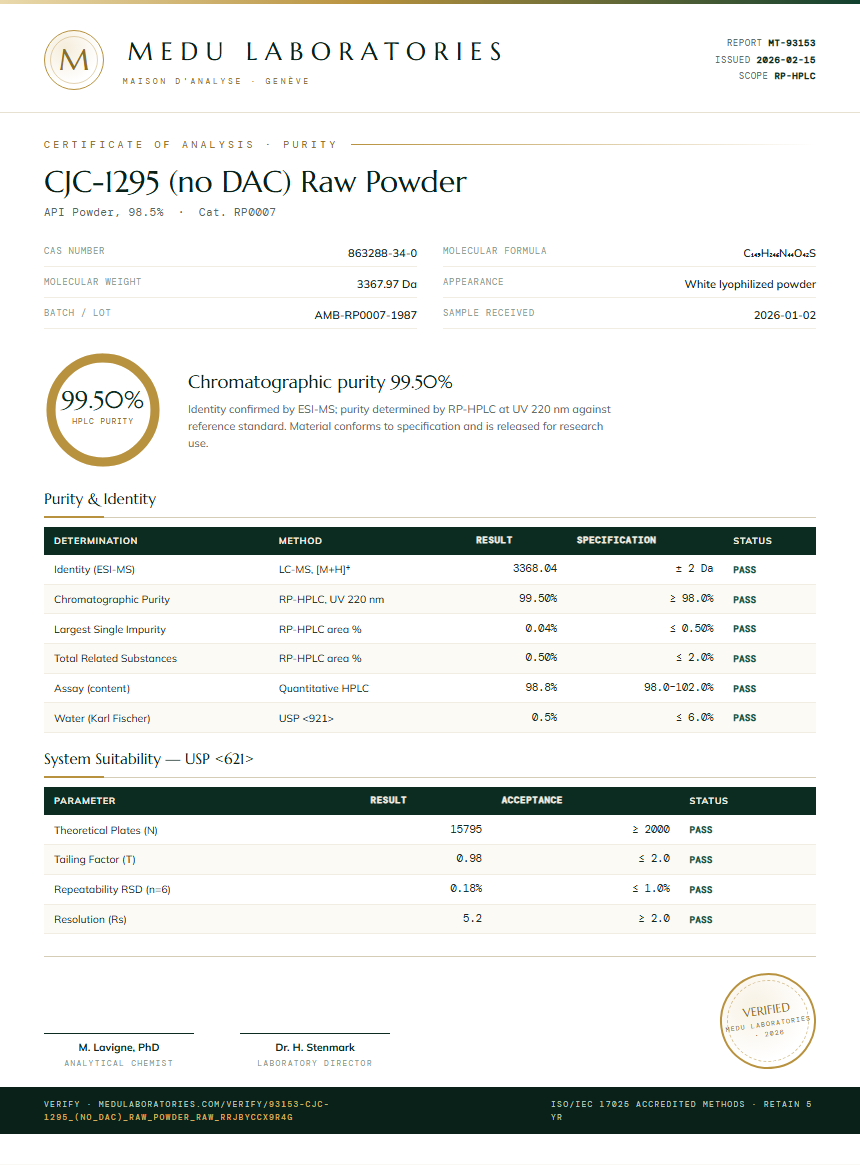 CJC-1295 (no DAC) Raw Powder Purity Test Report by Medu Laboratories