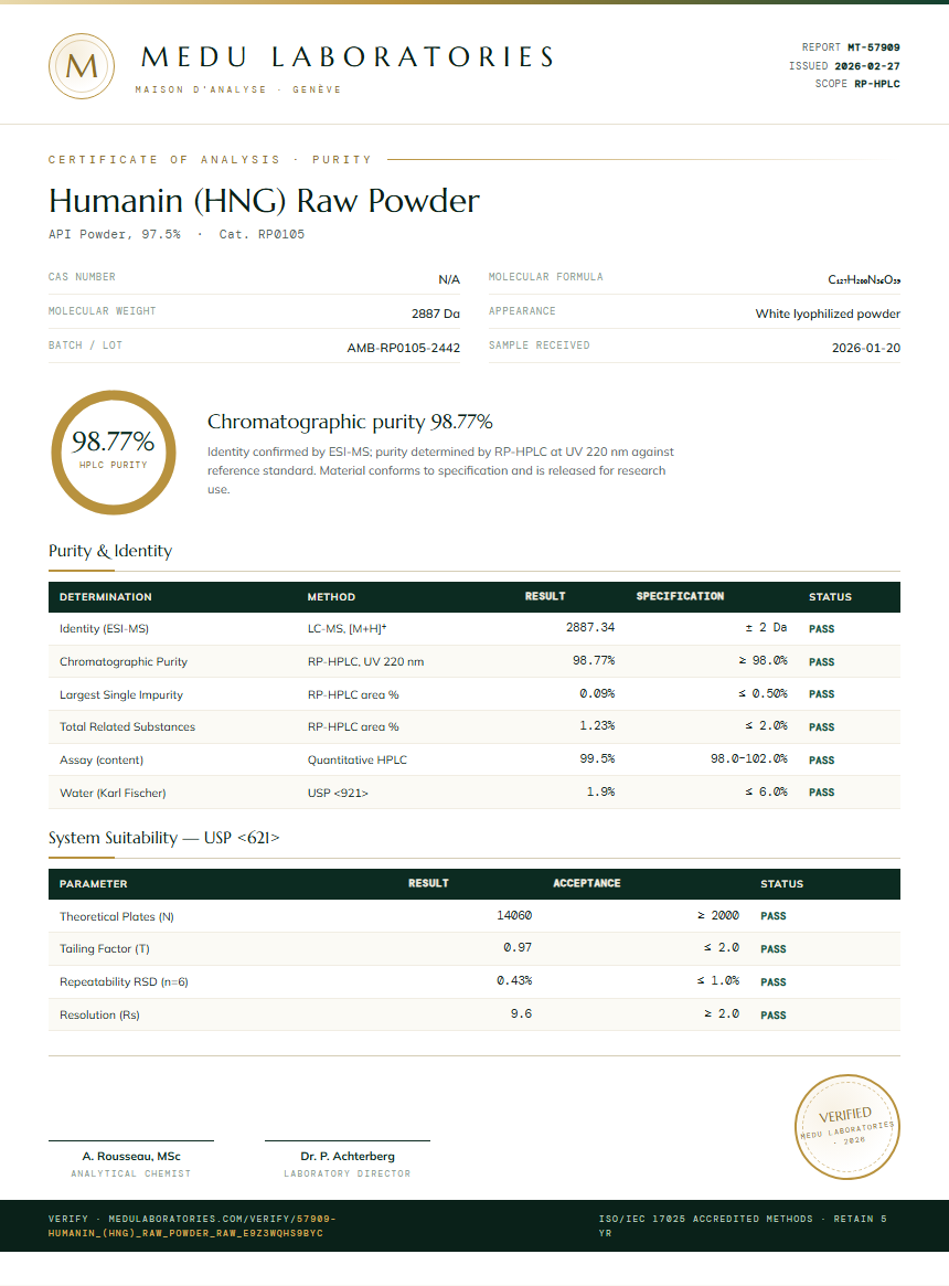 Humanin (HNG) Raw Powder Purity Test Report by Medu Laboratories