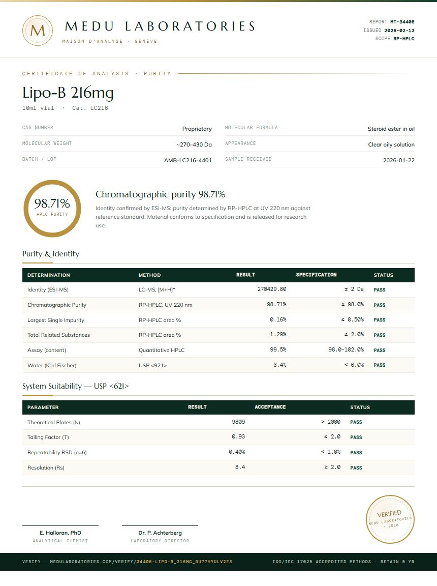 Lipo-B 216mg Purity Test Report by Medu Laboratories