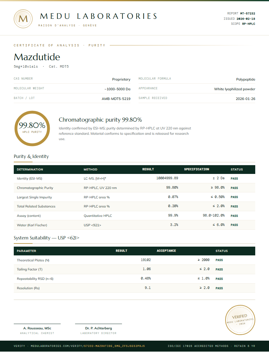 Mazdutide Purity Test Report by Medu Laboratories
