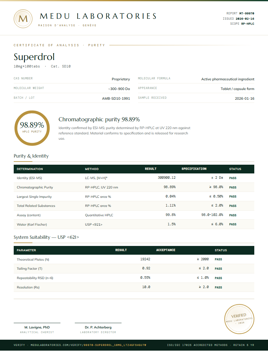 Superdrol Purity Test Report by Medu Laboratories