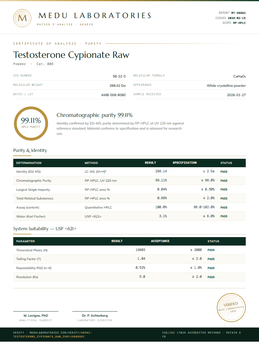 Testosterone Cypionate Raw Purity Test Report by Medu Laboratories