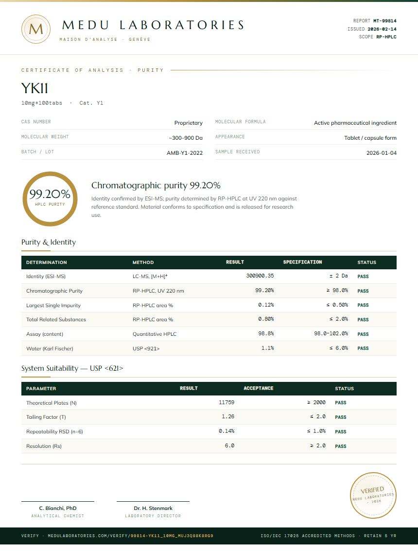 YK11 Purity Test Report by Medu Laboratories