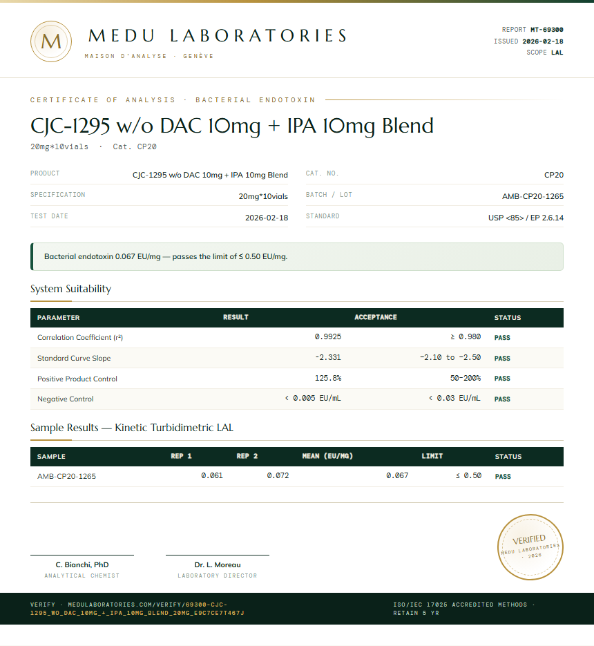 CJC-1295 w/o DAC 10mg + IPA 10mg Blend Endotoxin report by Medu Laboratories