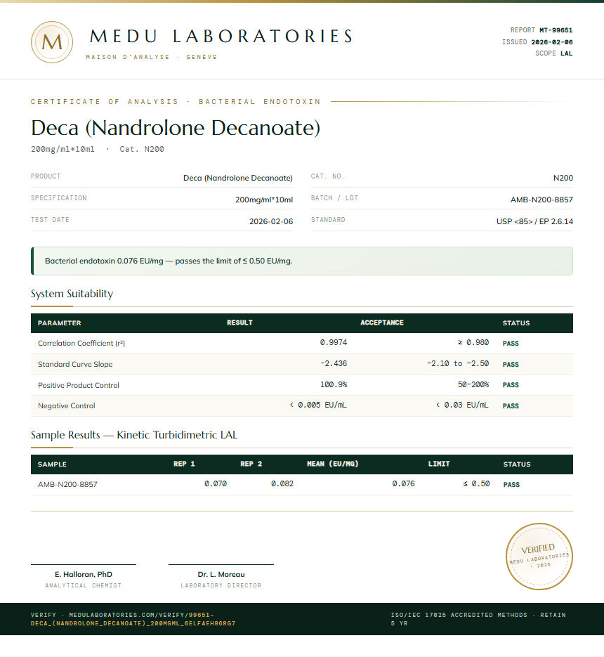 Deca (Nandrolone Decanoate) Endotoxin report by Medu Laboratories
