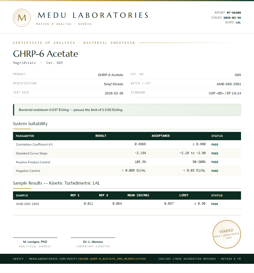 GHRP-6 Acetate Endotoxin report by Medu Laboratories