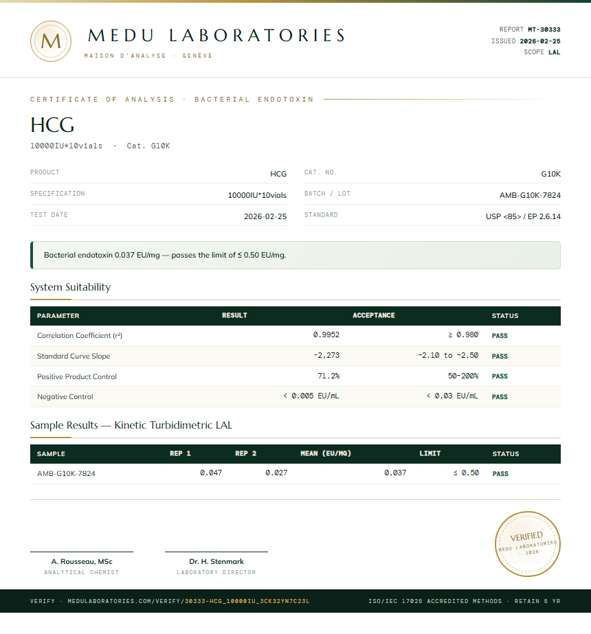 HCG Endotoxin report by Medu Laboratories