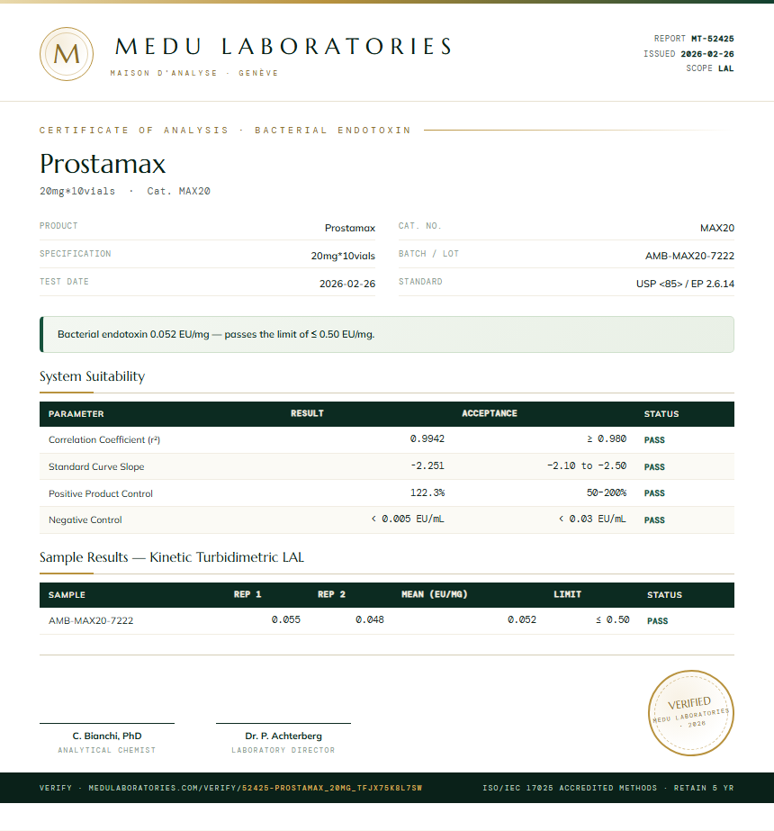 Prostamax Endotoxin report by Medu Laboratories