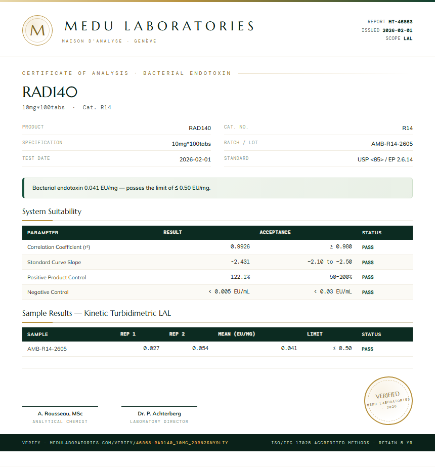 RAD140 Endotoxin report by Medu Laboratories