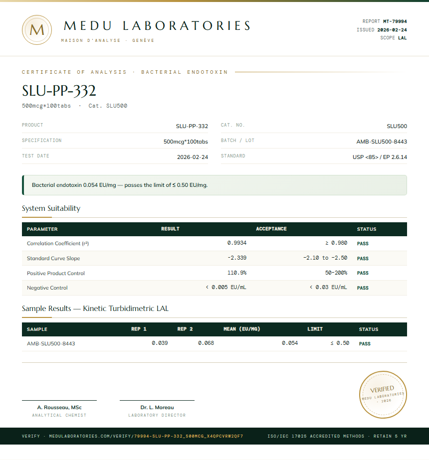 SLU-PP-332 Endotoxin report by Medu Laboratories