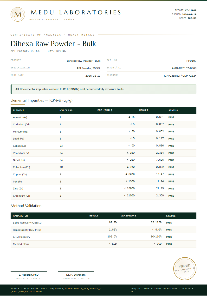 Dihexa Raw Powder - Bulk Heavy Metals report by Medu Laboratories