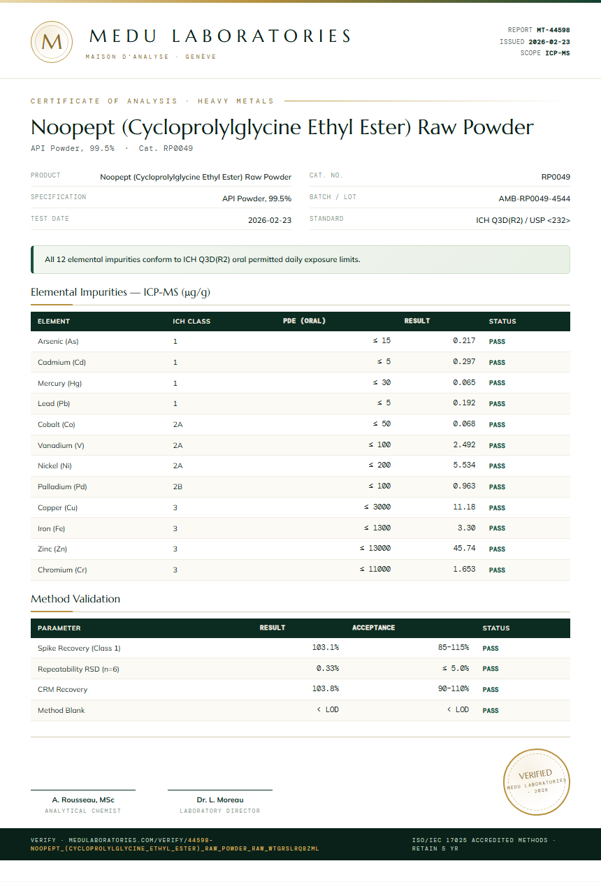 Noopept (Cycloprolylglycine Ethyl Ester) Raw Powder Heavy Metals report by Medu Laboratories