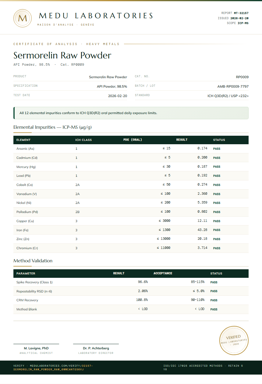 Sermorelin Raw Powder Heavy Metals report by Medu Laboratories
