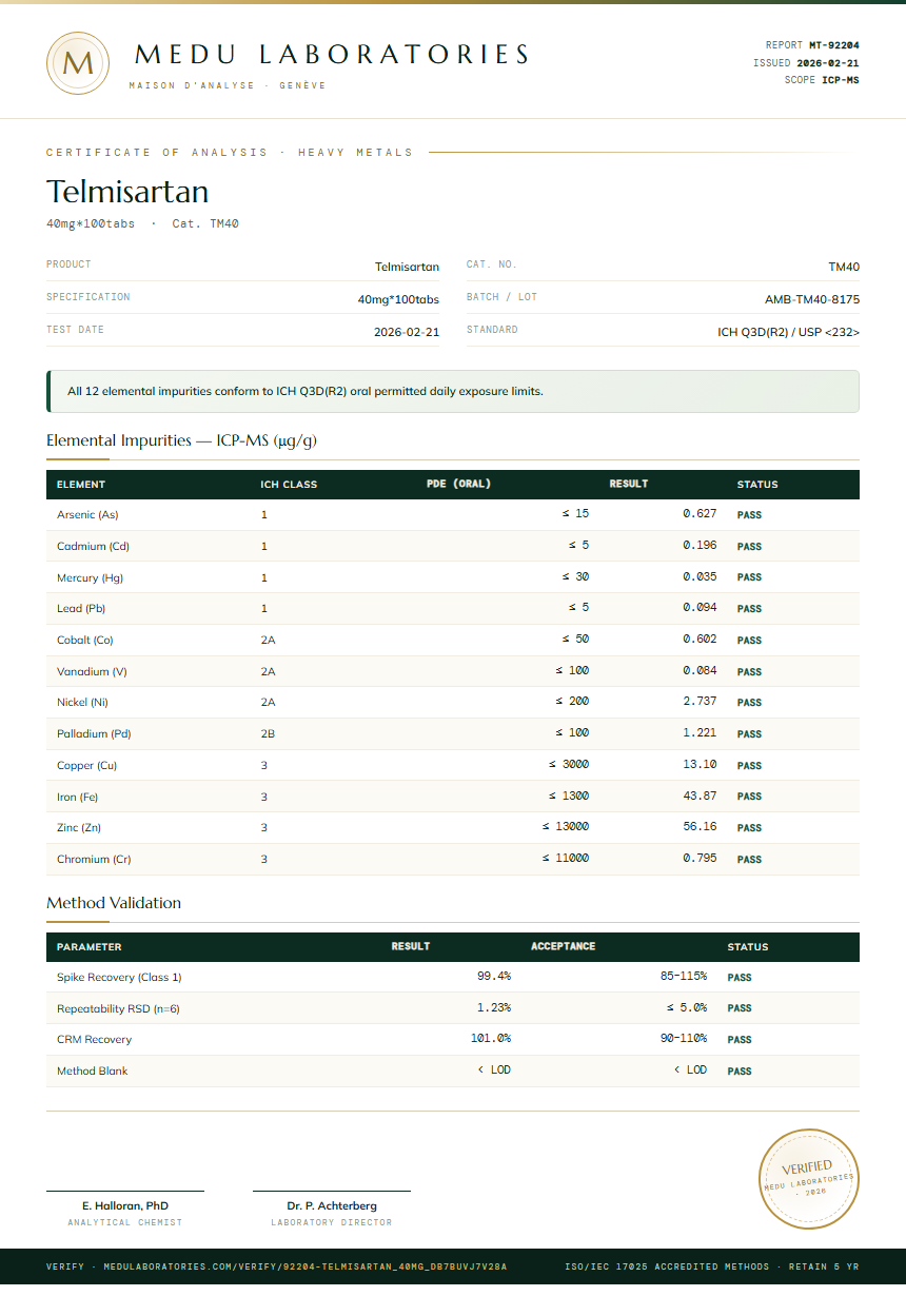 Telmisartan Heavy Metals report by Medu Laboratories