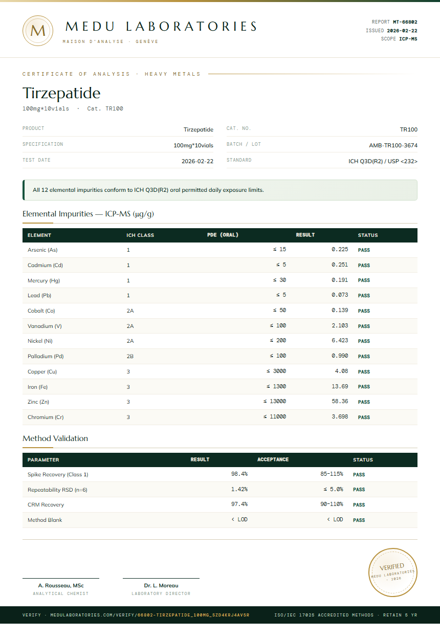Tirzepatide Heavy Metals report by Medu Laboratories