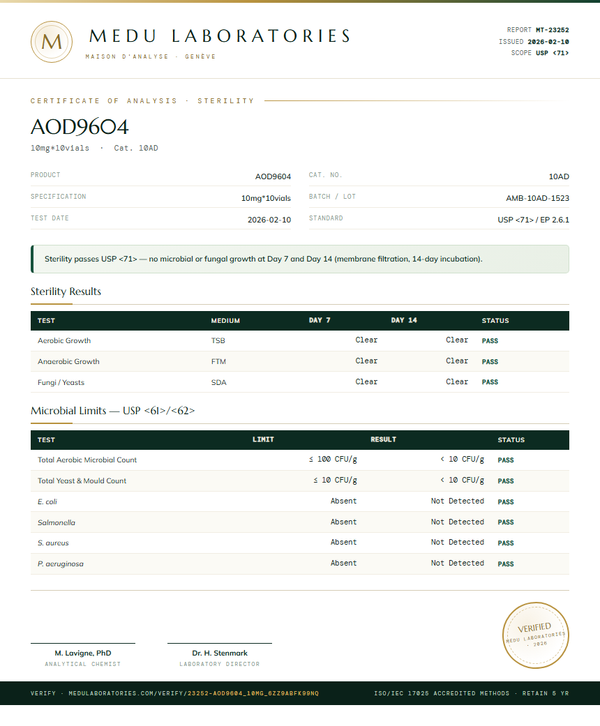 AOD9604 Sterility report by Medu Laboratories