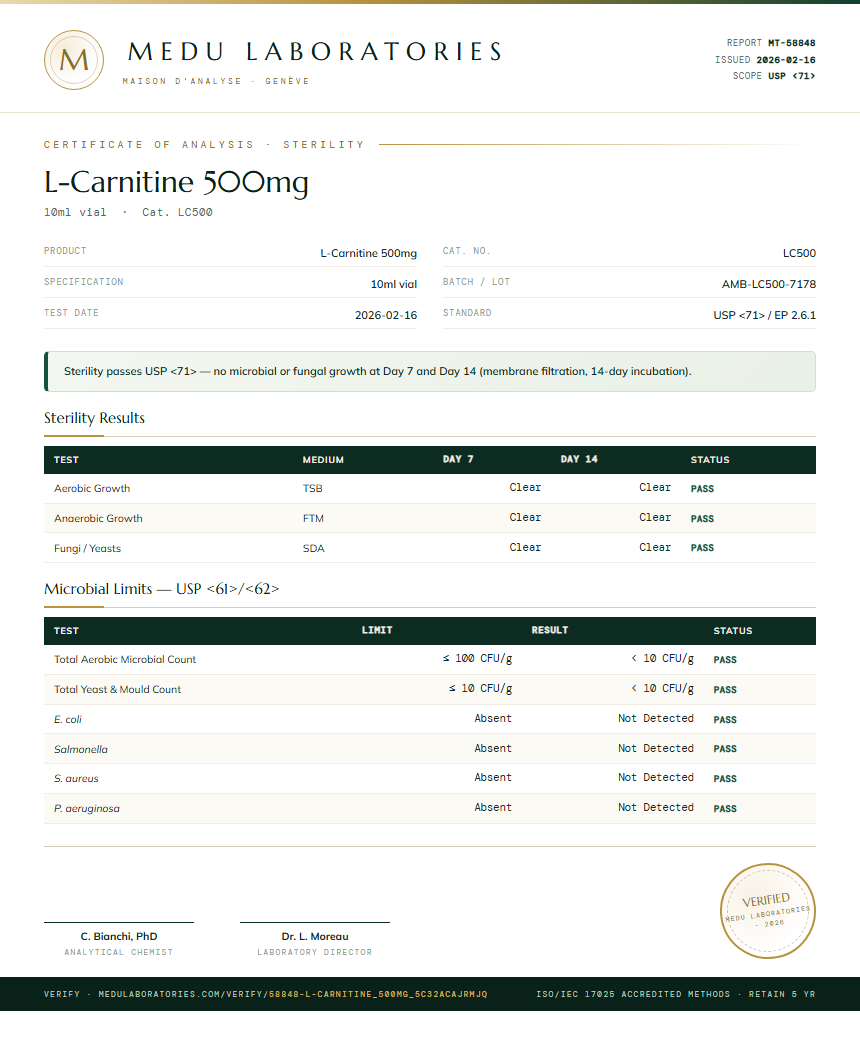 L-Carnitine 500mg Sterility report by Medu Laboratories