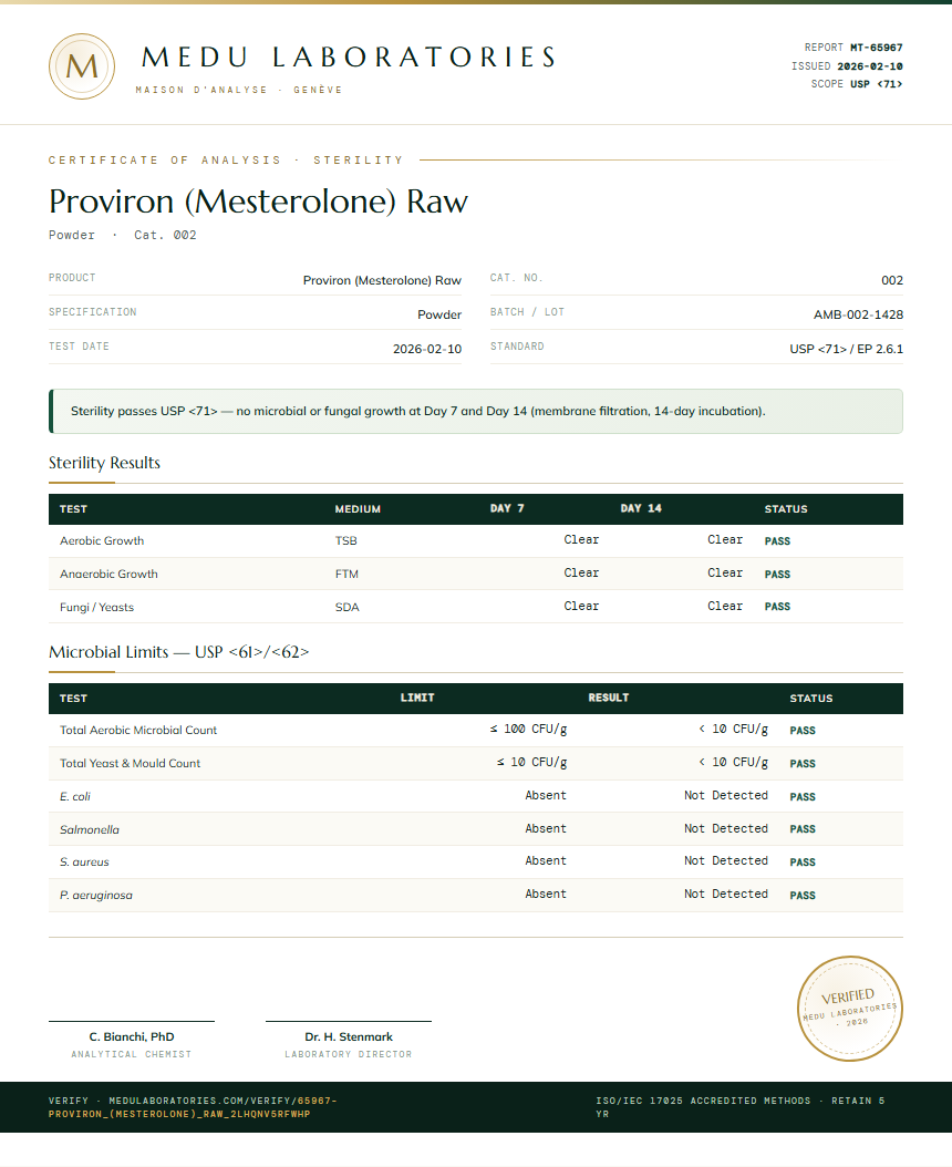 Proviron (Mesterolone) Raw Sterility report by Medu Laboratories