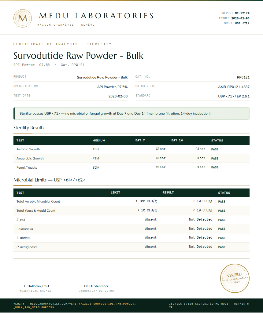 Survodutide Raw Powder - Bulk Sterility report by Medu Laboratories