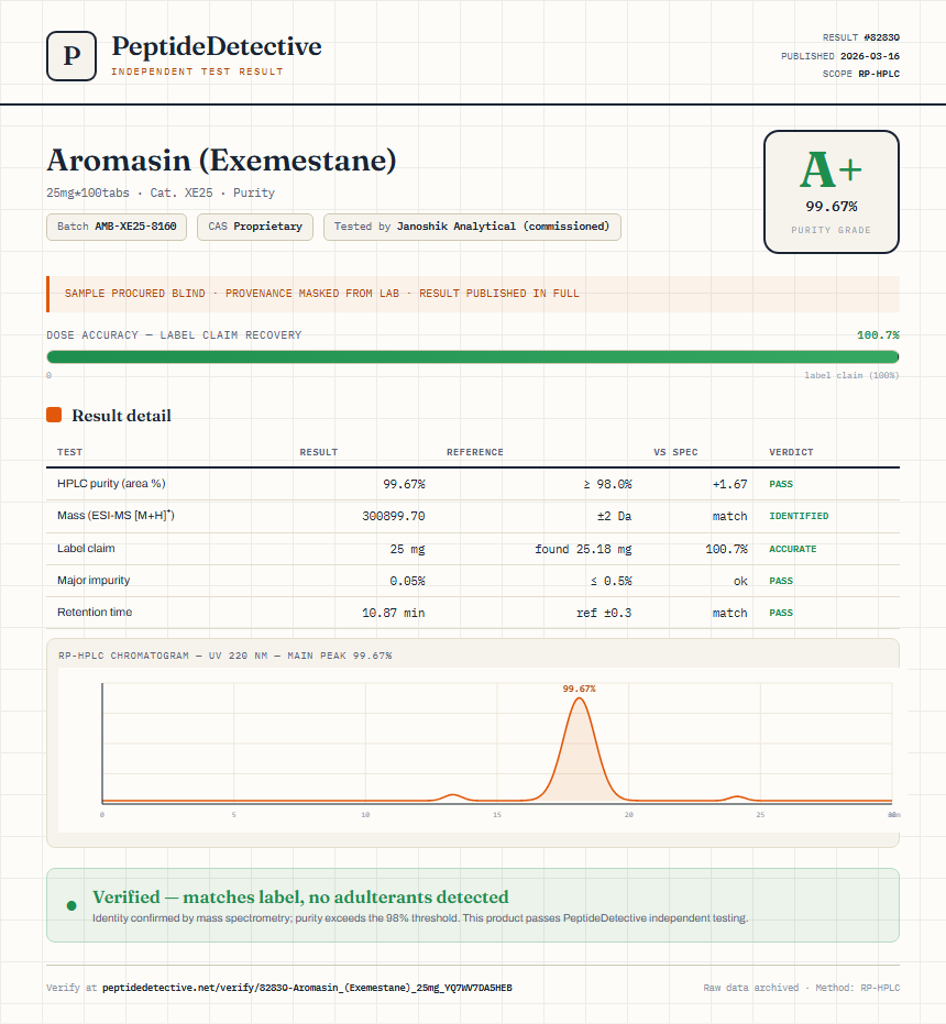 Aromasin (Exemestane) Purity (HPLC) report by PeptideDetective