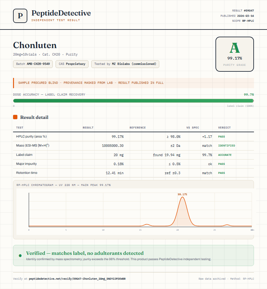 Chonluten Purity (HPLC) report by PeptideDetective