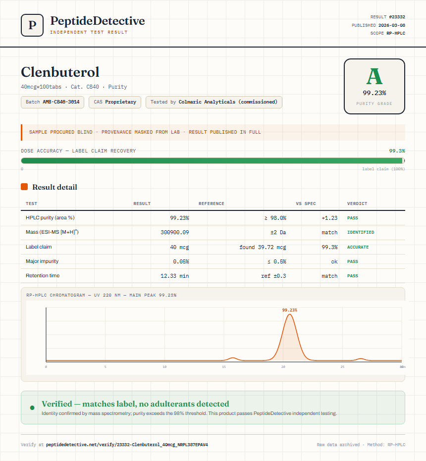 Clenbuterol Purity (HPLC) report by PeptideDetective