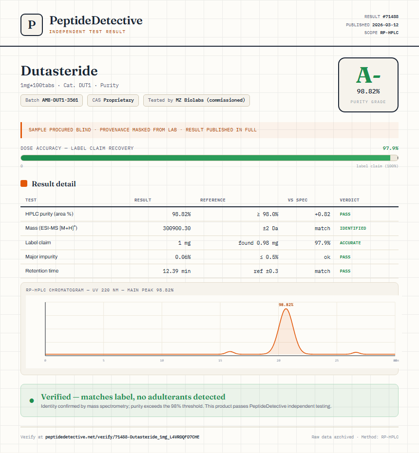 Dutasteride Purity (HPLC) report by PeptideDetective