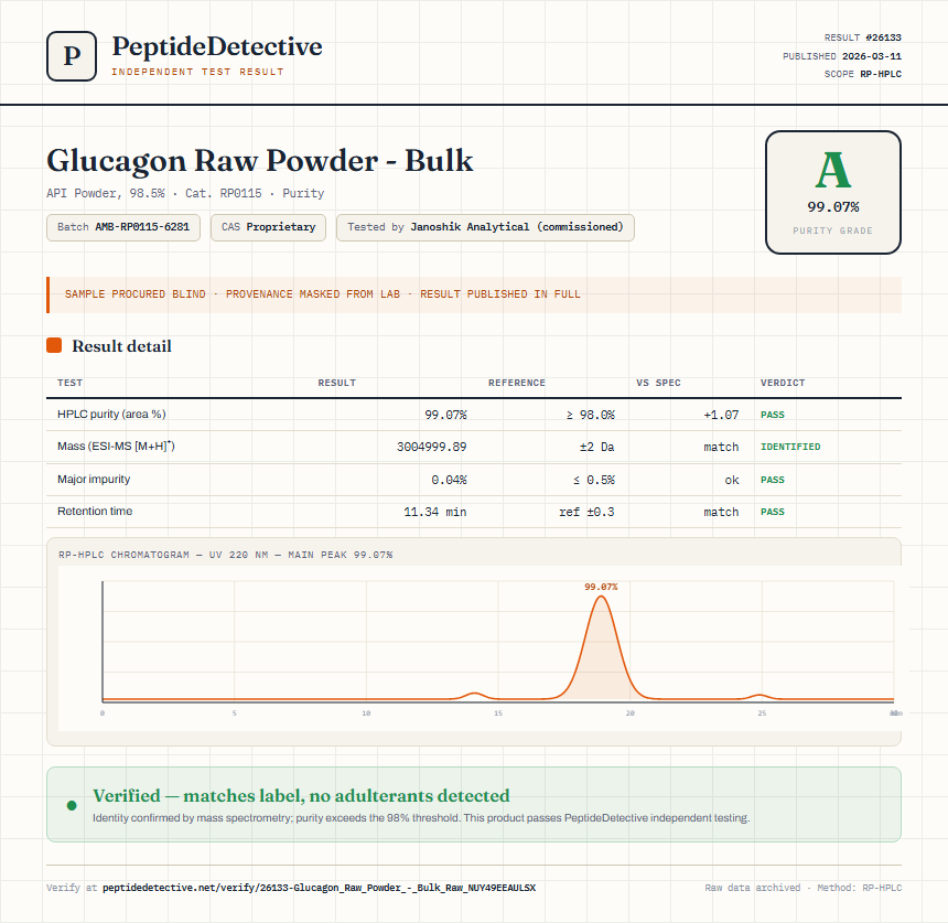 Glucagon Raw Powder - Bulk Purity (HPLC) report by PeptideDetective