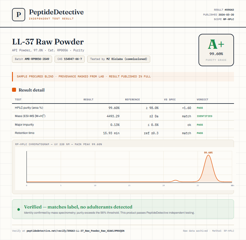 LL-37 Raw Powder Purity (HPLC) report by PeptideDetective
