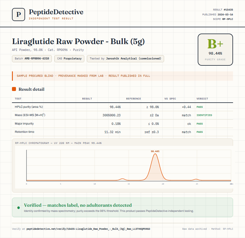 Liraglutide Raw Powder - Bulk (5g) Purity (HPLC) report by PeptideDetective