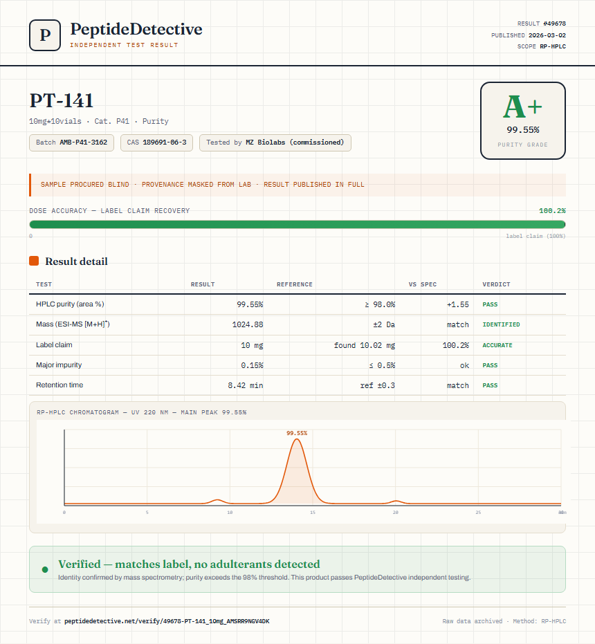 PT-141 Purity (HPLC) report by PeptideDetective