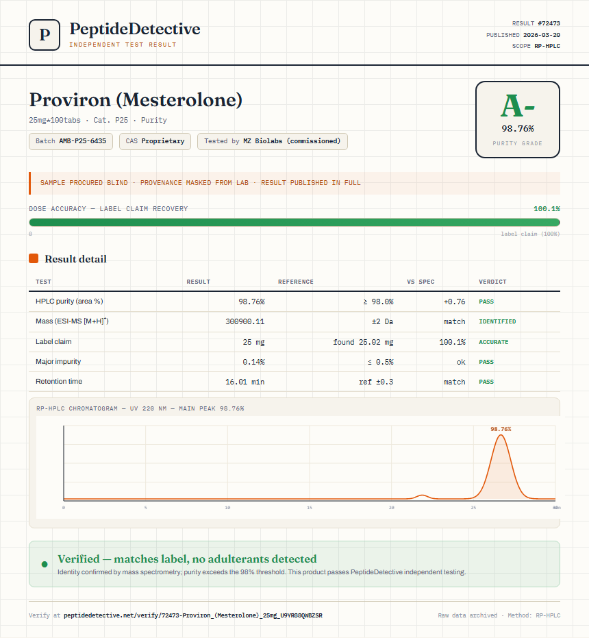 Proviron (Mesterolone) Purity (HPLC) report by PeptideDetective