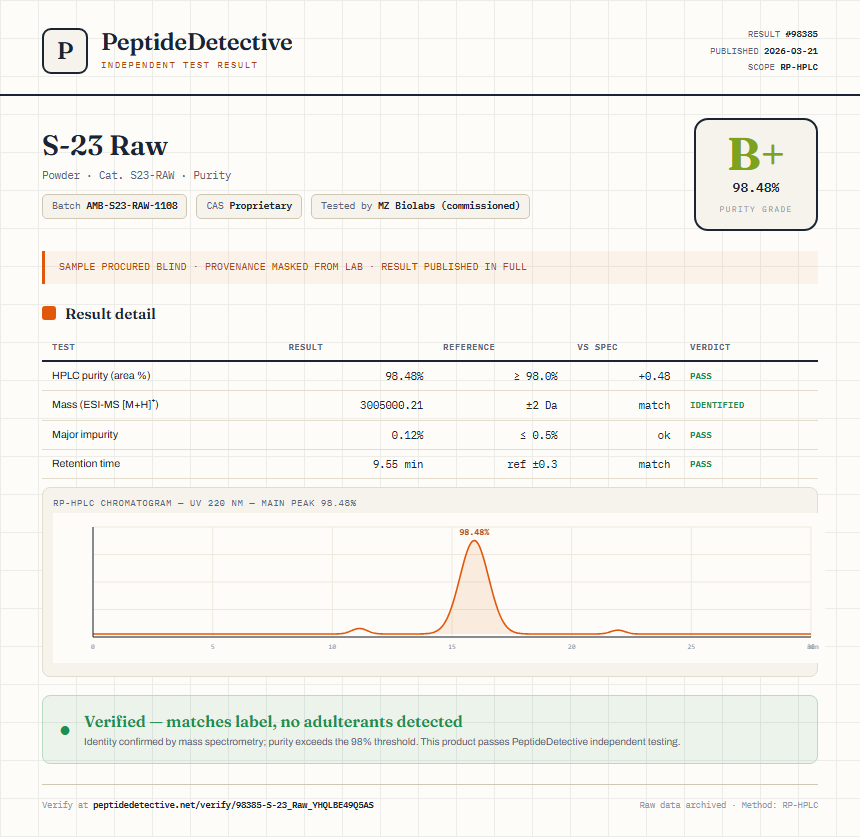 S-23 Raw Purity (HPLC) report by PeptideDetective