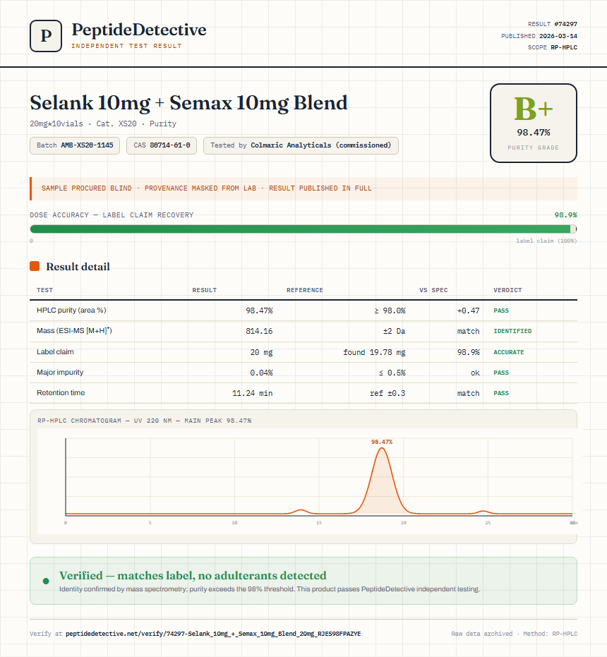 Selank 10mg + Semax 10mg Blend Purity (HPLC) report by PeptideDetective
