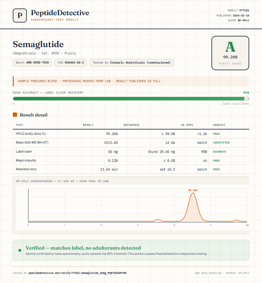 Semaglutide Purity (HPLC) report by PeptideDetective