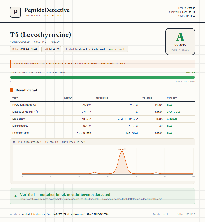 T4 (Levothyroxine) Purity (HPLC) report by PeptideDetective