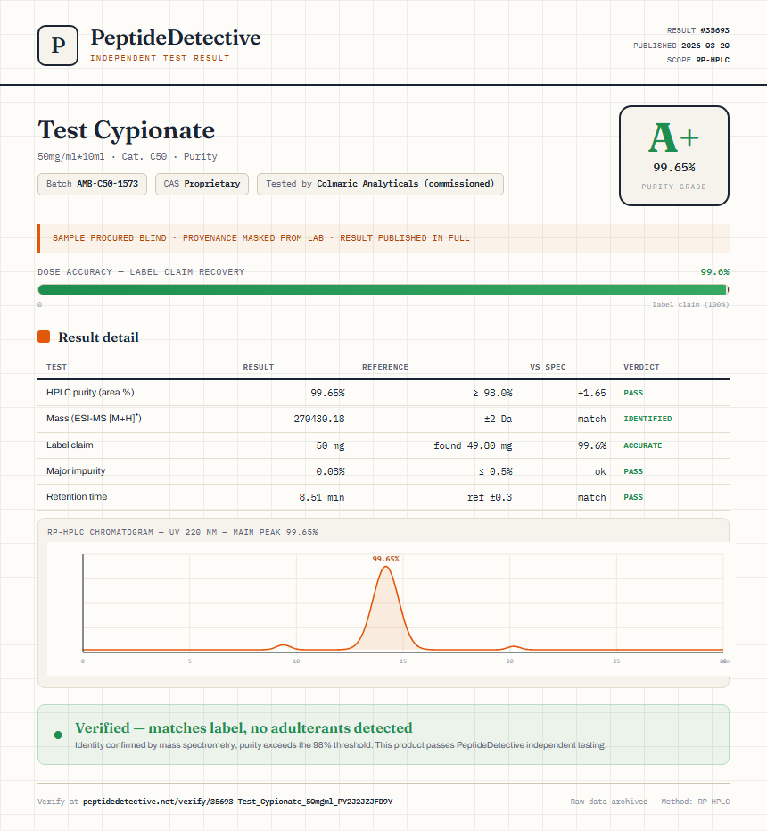 Test Cypionate Purity (HPLC) report by PeptideDetective