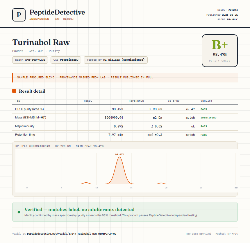 Turinabol Raw Purity (HPLC) report by PeptideDetective