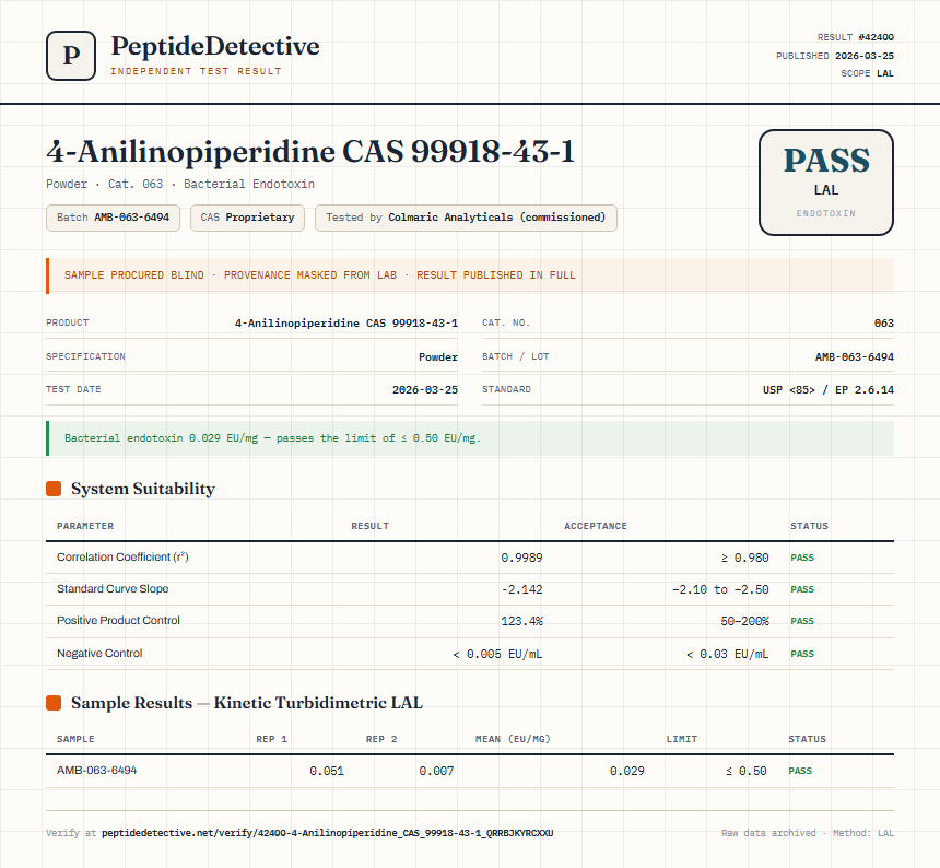 4-Anilinopiperidine CAS 99918-43-1 Endotoxin report by PeptideDetective