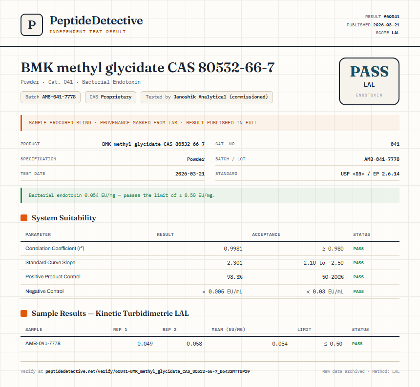 BMK methyl glycidate CAS 80532-66-7 Endotoxin report by PeptideDetective