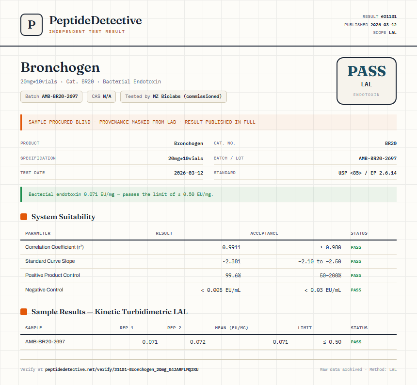 Bronchogen Endotoxin report by PeptideDetective
