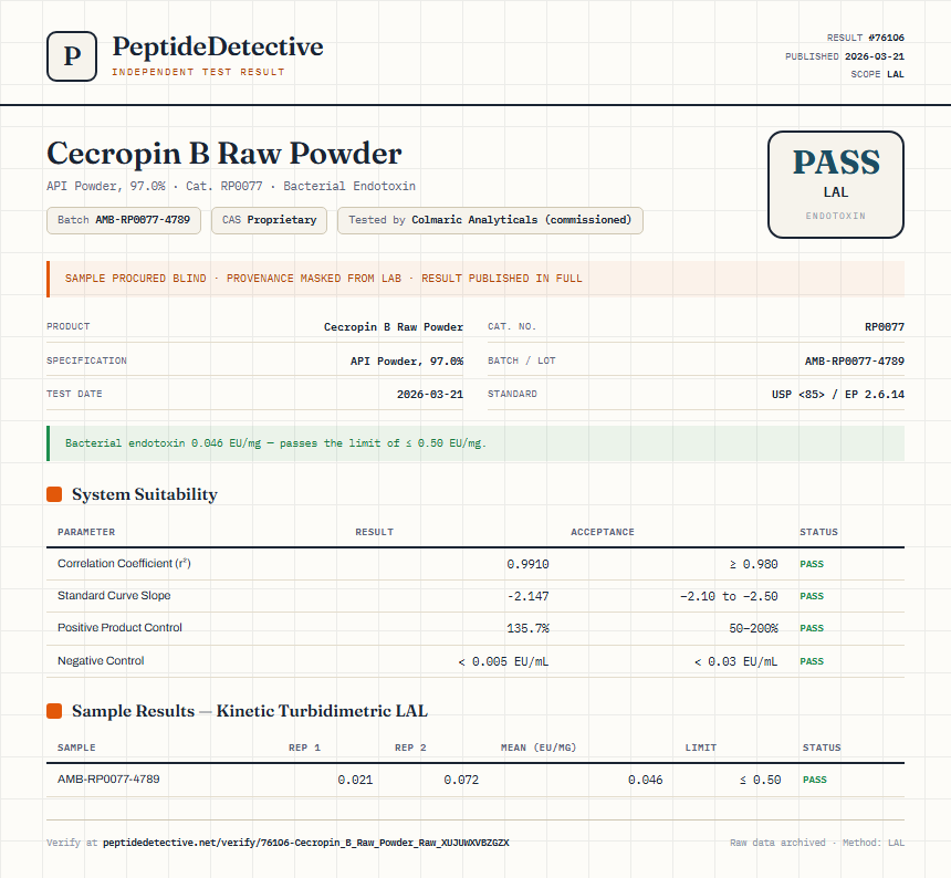 Cecropin B Raw Powder Endotoxin report by PeptideDetective