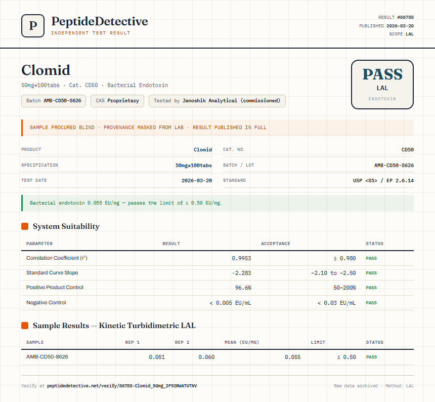 Clomid Endotoxin report by PeptideDetective