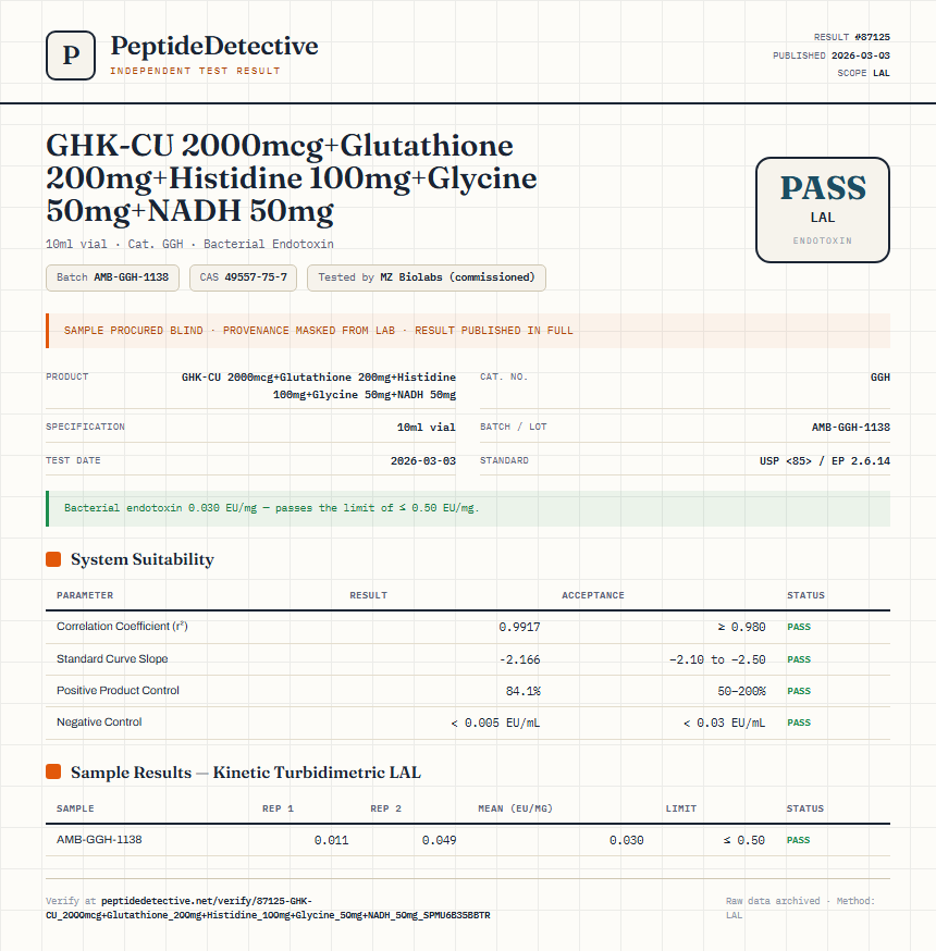 GHK-CU 2000mcg+Glutathione 200mg+Histidine 100mg+Glycine 50mg+NADH 50mg Endotoxin report by PeptideDetective