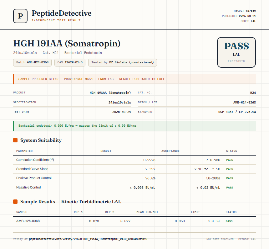 HGH 191AA (Somatropin) Endotoxin report by PeptideDetective