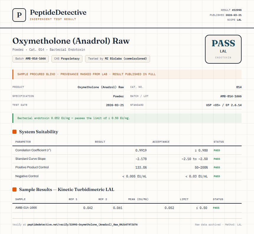 Oxymetholone (Anadrol) Raw Endotoxin report by PeptideDetective