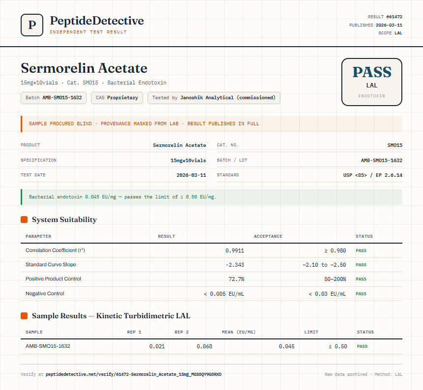 Sermorelin Acetate Endotoxin report by PeptideDetective