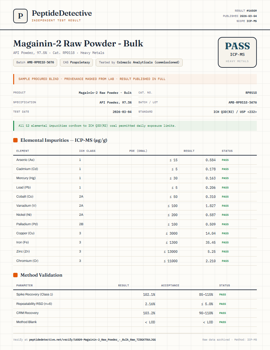 Magainin-2 Raw Powder - Bulk Heavy Metals report by PeptideDetective