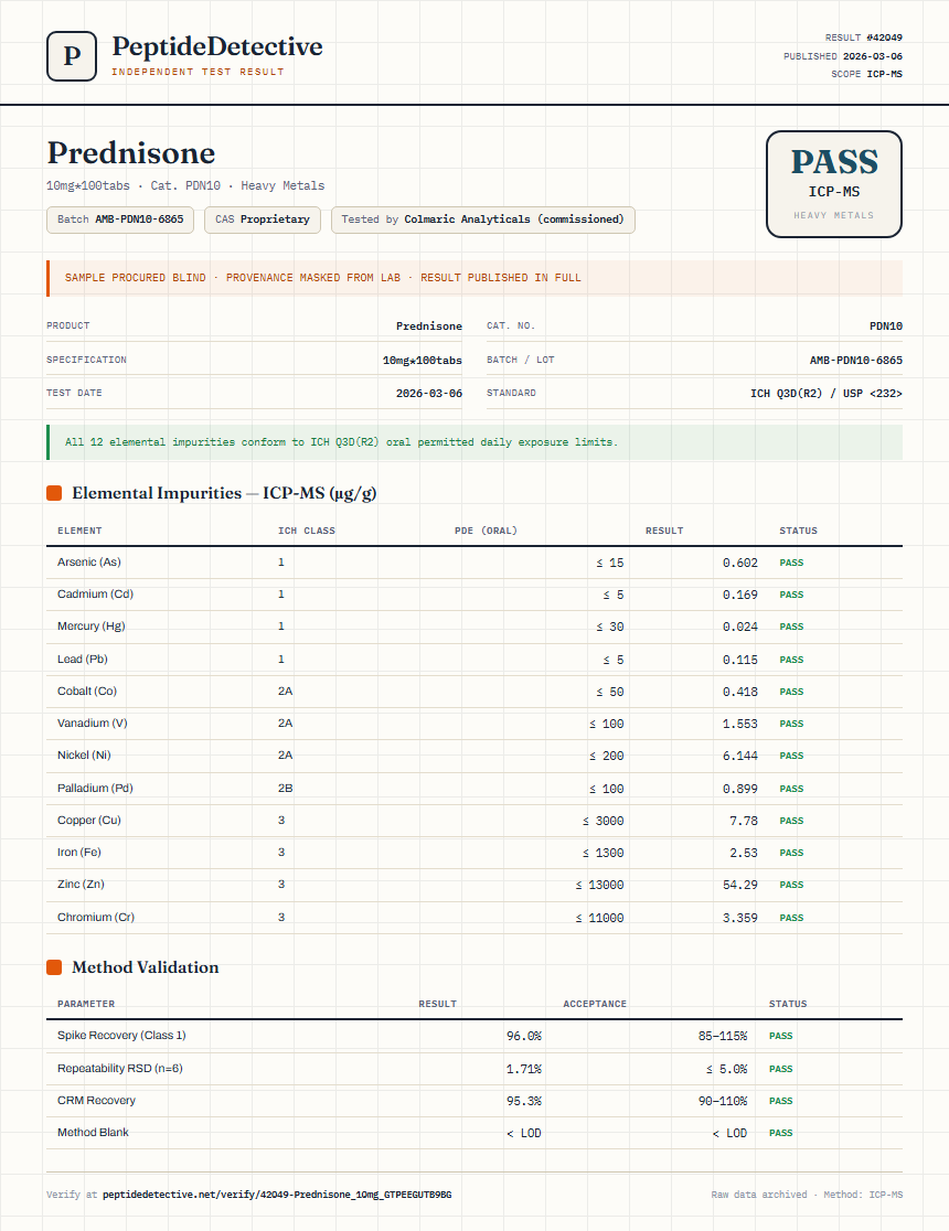 Prednisone Heavy Metals report by PeptideDetective